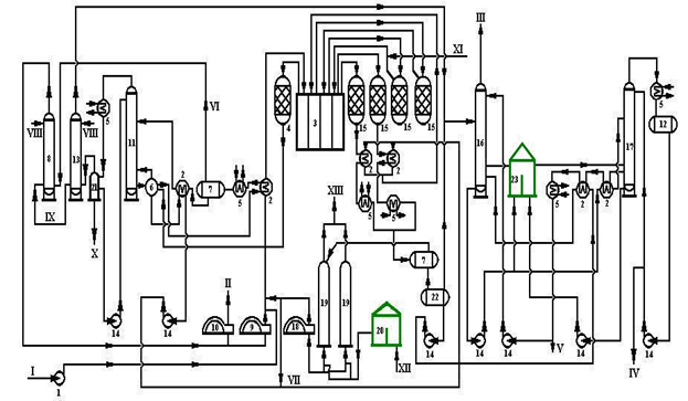 Catalytic reforming
