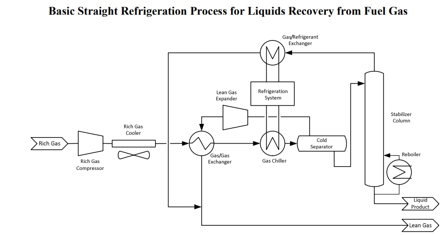 LPG RECOVERY